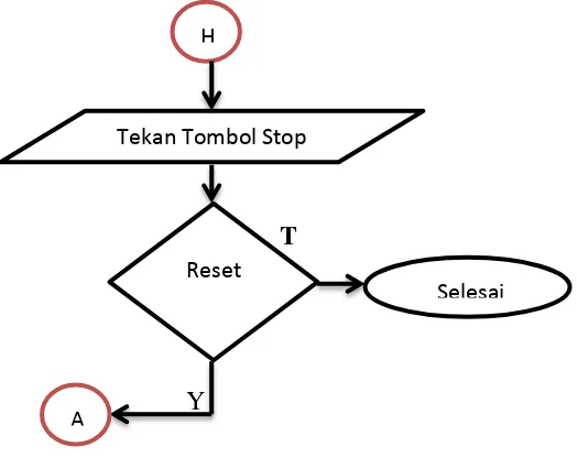 Gambar 3.2-1 Lanjutan Diagram Alir Proses / Program 