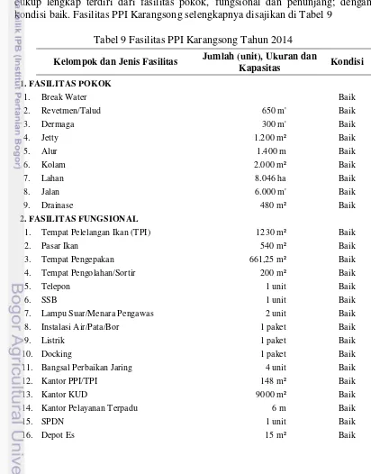 Tabel 9 Fasilitas PPI Karangsong Tahun 2014 