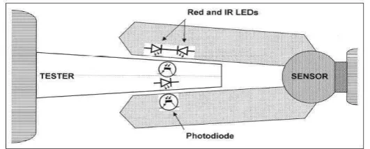 Gambar 2.7. Rangkaian Sensor 