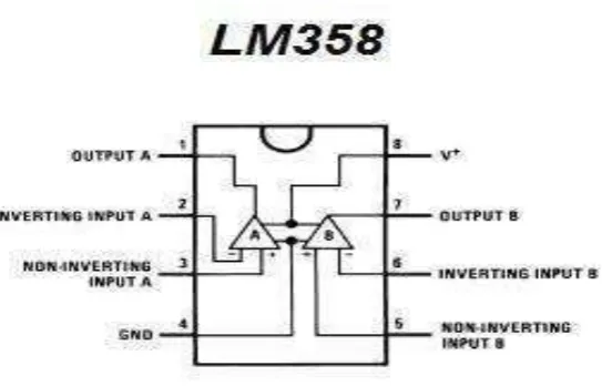 Gambar 2.11. IC LM358 