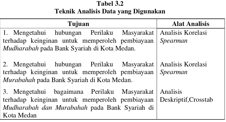 Tabel 3.2 Teknik Analisis Data yang Digunakan 