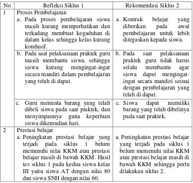 Tabel 6. Hasil Refleksi Prestasi Belajar Ilmu Pengetahuan Sosial Siswa    Tunalaras Kelas III SLB E Prayuwana Yogyakarta pada Siklus 1 