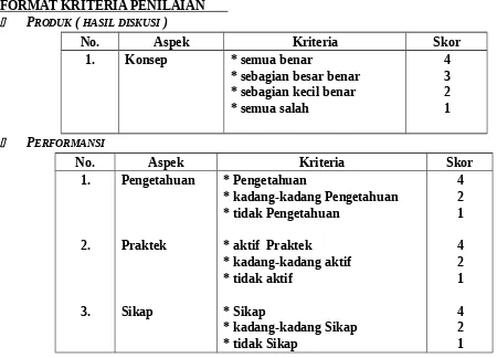 berbagai informasi dalam gambar berdasarkan 