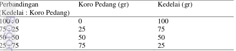 Tabel 3 Formulasi tempe campuran kedelai dan koro pedang 