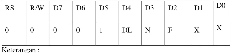 Tabel 2.6 Entry Mode Set. 