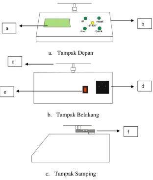 Gambar 3.3. Dimensi rancangan alat. 