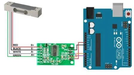 Gambar 3.4. Perakitan modul sensor load cell. 