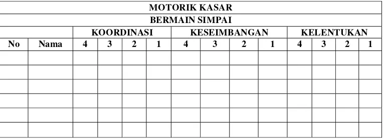 Tabel 2. Lembar Observasi Check List Motorik Kasar 