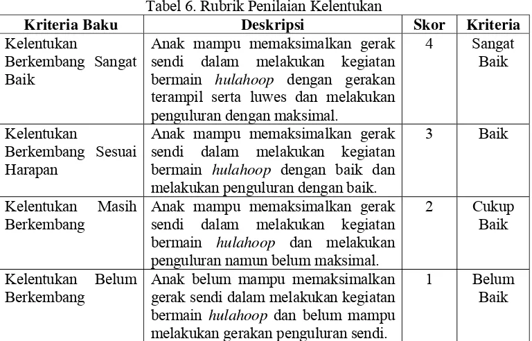 Tabel 5. Rubrik Penilaian Keseimbangan 