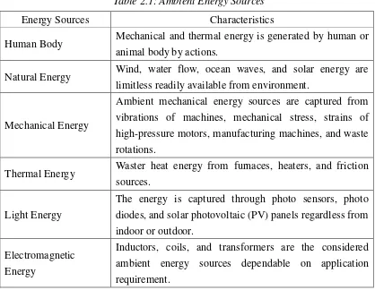 Table 2.1: Ambient Energy Sources 