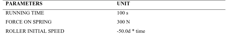 Table 3: Parameter used in MSC ADAMS for optimization 