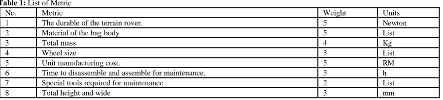 Table 1:No. 1 