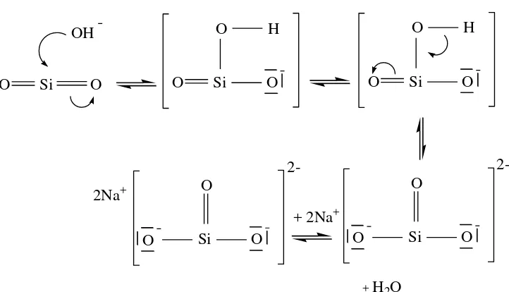 Gambar 10. Model Mekanisme Reaksi Pembentukan Natrium Silikat (Alex, 2005 dalam Mujiyanti, Nuryono, & Kunarti, 2010: 156) 