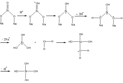 Gambar 12. Mekanisme Pembentukan Gel (Prastiyanto, Azmiyawati, & Darmawan, 2008: 6). 