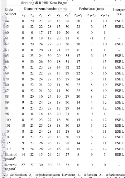 Tabel 3 Hasil uji konfirmasi E. coli penghasil ESBL pada feses sapi yang 