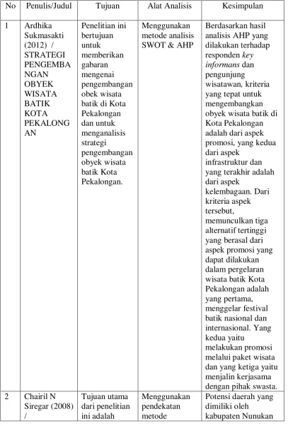 Tabel 2. Ringkasan Hasil Penelitian Empirik. 