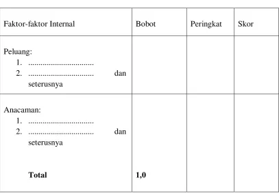 Tabel 4: Matrik Internal Factor Analysis Summery (IFAS) 
