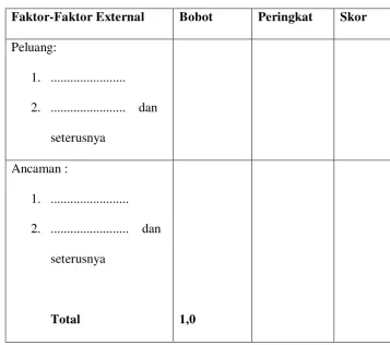Tabel 5: Matrik External Factors Analysis Summary (EFAS) 