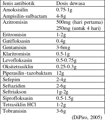 Tabel 3. Terapi Antibiotik ISPA Jenis Pneumoniae Untuk Pasien Dewasa  