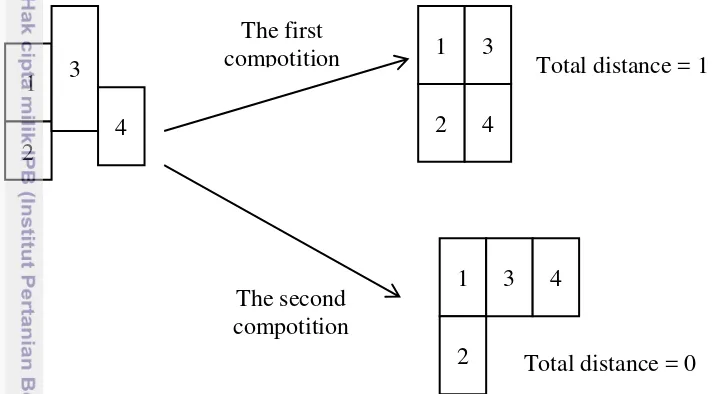 Figure 8  The possibility of a composing neighborhood 