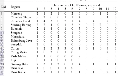 Table 4  Number of Dengue cases in West Bogor in 2013 