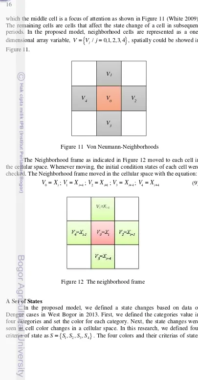 Figure 11  Von Neumann-Neighborhoods  