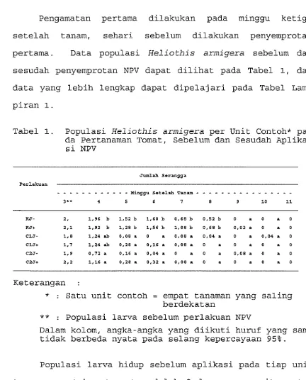 Tabel 1. Populasi Heliothis armigera per Unit Contoh* pa-