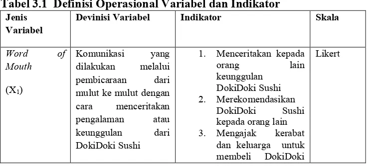 Tabel 3.1  Definisi Operasional Variabel dan Indikator 