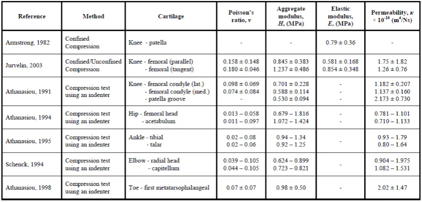 Table 2.1  