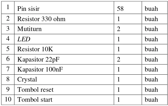 Tabel 3.1. Komponen rangkaian power supply