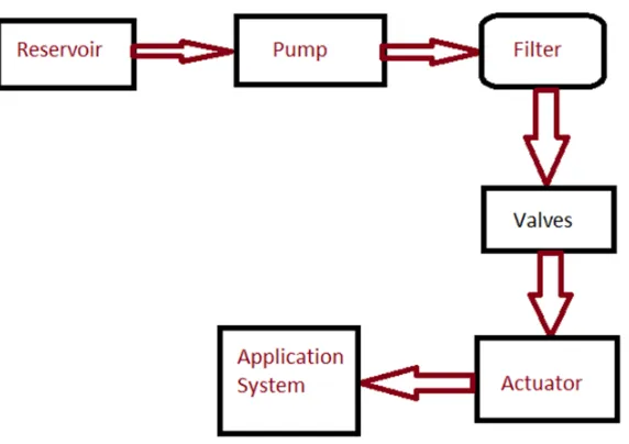 Figure 2.2: Schematic Diagram of Water 