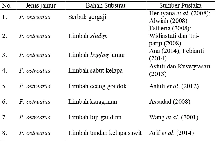 Tabel 2 Bahan substrat yang digunakan jamur P. ostreatus