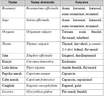 Tabel 1.  Senyawa antioksidan  yang telah berhasil diisolasi dari rempah-  rempah  (Pokorny et al., 2001) 
