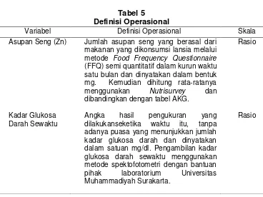 Tabel 5 Definisi Operasional 