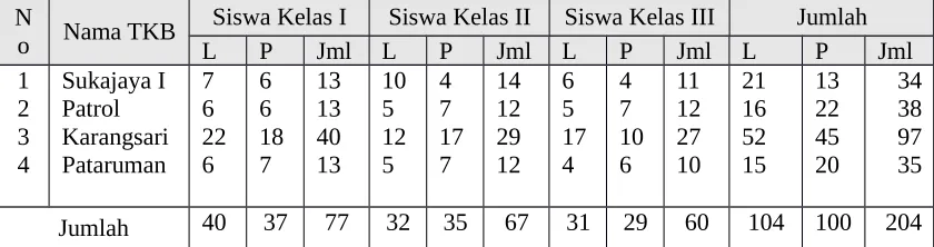 TABEL PERMASALAHAN SMP TERBUKA