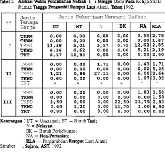 Tabel 2. Alokasi Waktu 