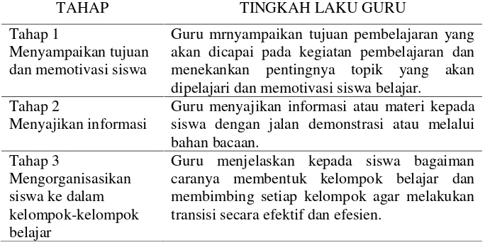 Tabel 2. Langkah-langkah Model Pemebelajaran Kooperatif