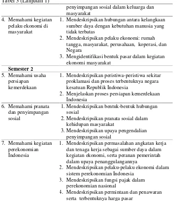 Tabel 3 (Lanjutan 1)