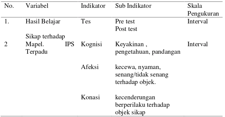 Tabel 5. Definisi Operasional Hasil Belajar dan Sikap Terhadap MataPelajaran IPS Terpadu