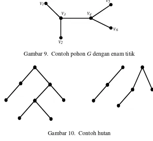 Gambar 10.  Contoh hutan 