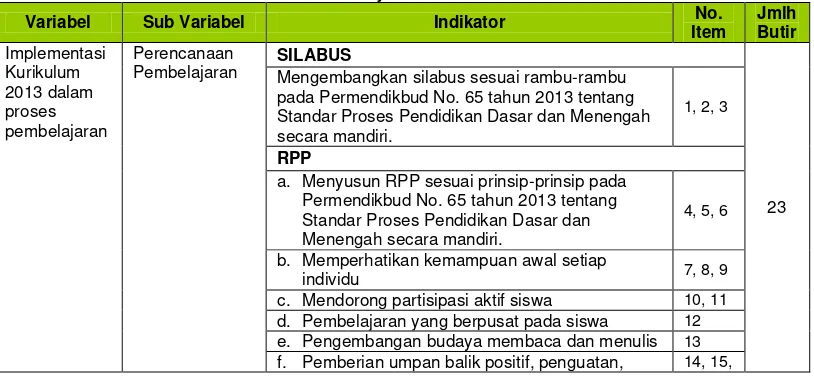 Tabel 8. Kisi-kisi Instrumen untuk Kuesioner Tertutup Impelementasi Kurikulum 2013 dalam Proses Pembelajaran 