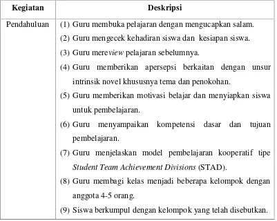 Tabel 2.3 Kegiatan Pembelajaran Mengidentifikasi Tema dan Penokohandalam Novel Di Bawah Langit Jakarta karya Guntur Alam denganMenggunakan Model Pembelajaran Kooperatif tipe STAD