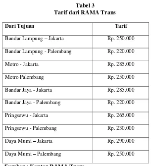 Tabel 3 Tarif dari RAMA Trans 