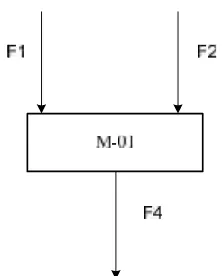 Gambar 4.1. Mix Point 1 (MP-101)