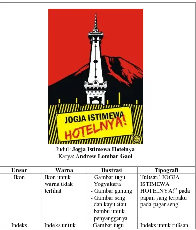 Tabel 4: Poster Jogja Istimewa Hotelnya karya Anti-Tank Dilihat dari 