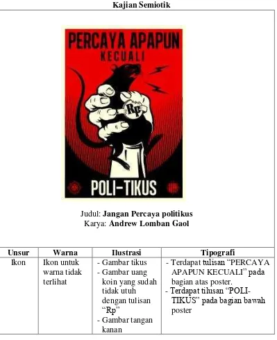 Tabel 5: Poster Jangan Percaya Politikus karya Anti-Tank Dilihat dari 
