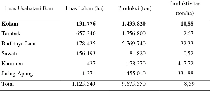 Tabel 1. Luas lahan, produksi, dan produktivitas  subsektor perikanan budidaya di Indonesia, 2012 