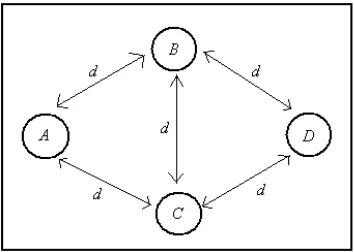Fig 3: 4-node Network Setup 