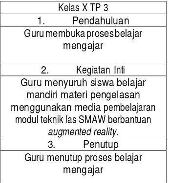 Tabel 1. Proses belajar mengajar kelas X TP3