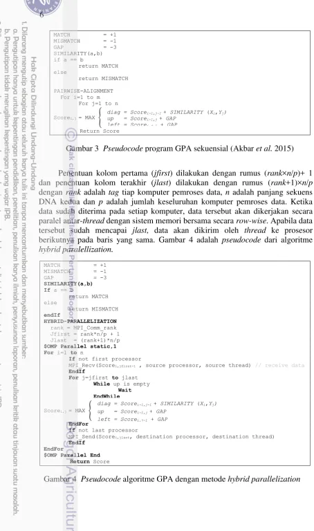 Gambar 3  Pseudocode program GPA sekuensial (Akbar et al. 2015) 